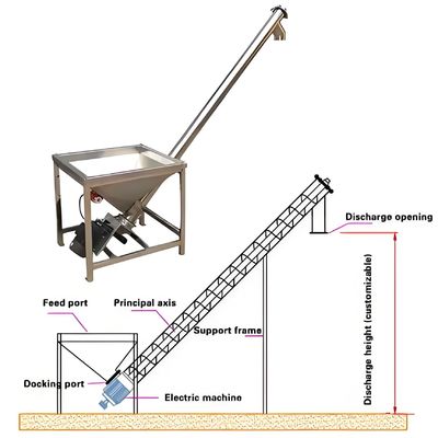 Хорошая цена. Нержавеющая сталь гибкий наклонный спиральный кормильщик с управлением PLC и регулируемым наклон для транспортировки зерна и риса корпуса онлайн
